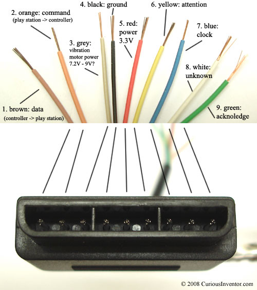 playstation ps2 wiring connections interface protocol